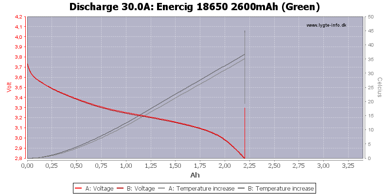 Enercig%2018650%202600mAh%20(Green)-Temp-30.0