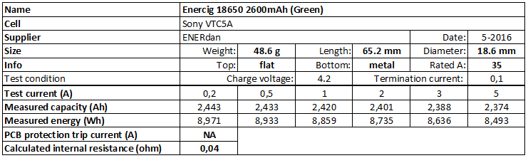 Enercig%2018650%202600mAh%20(Green)-info