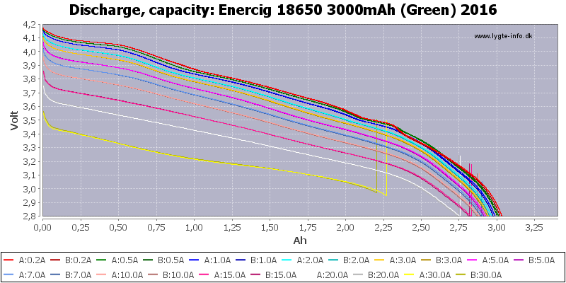 Enercig%2018650%203000mAh%20(Green)%202016-Capacity