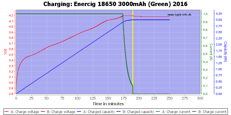 Enercig%2018650%203000mAh%20(Green)%202016-Charge