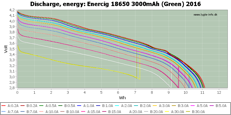 Enercig%2018650%203000mAh%20(Green)%202016-Energy