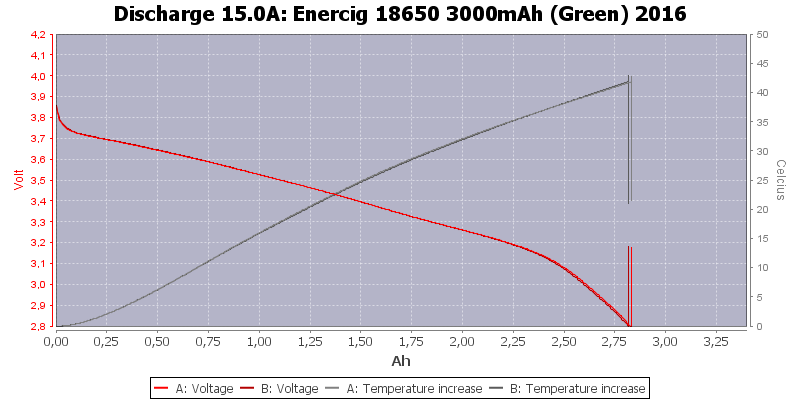 Enercig%2018650%203000mAh%20(Green)%202016-Temp-15.0
