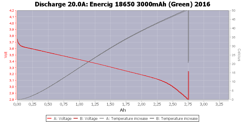 Enercig%2018650%203000mAh%20(Green)%202016-Temp-20.0