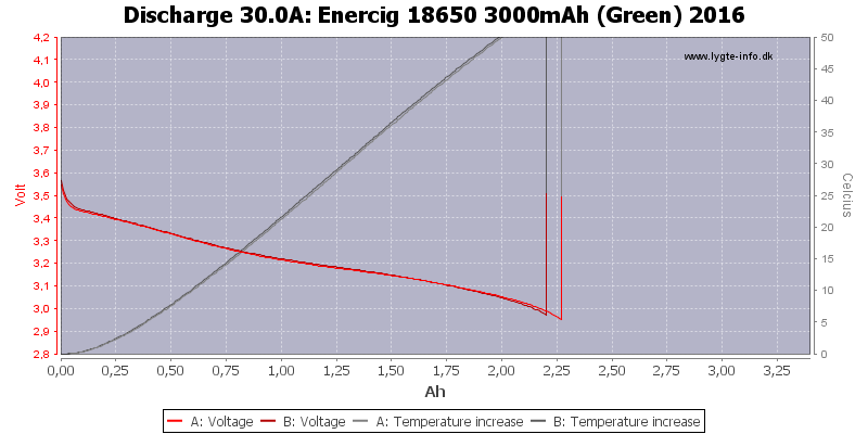 Enercig%2018650%203000mAh%20(Green)%202016-Temp-30.0
