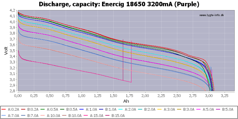 Enercig%2018650%203200mA%20(Purple)-Capacity