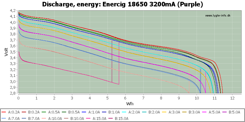 Enercig%2018650%203200mA%20(Purple)-Energy