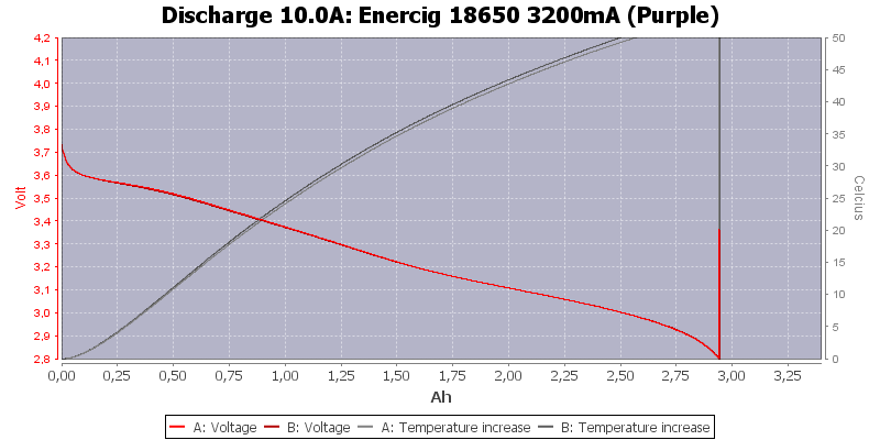 Enercig%2018650%203200mA%20(Purple)-Temp-10.0