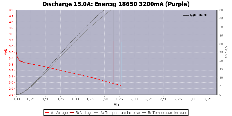 Enercig%2018650%203200mA%20(Purple)-Temp-15.0