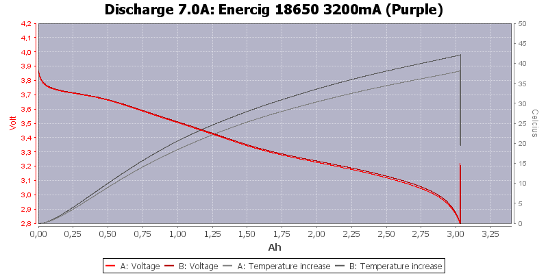 Enercig%2018650%203200mA%20(Purple)-Temp-7.0