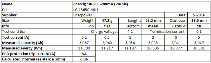 Enercig%2018650%203200mA%20(Purple)-info