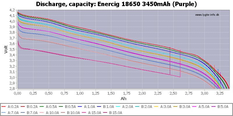 Enercig%2018650%203450mAh%20(Purple)-Capacity