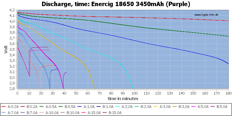 Enercig%2018650%203450mAh%20(Purple)-CapacityTime