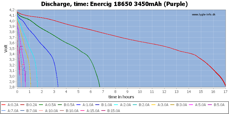 Enercig%2018650%203450mAh%20(Purple)-CapacityTimeHours