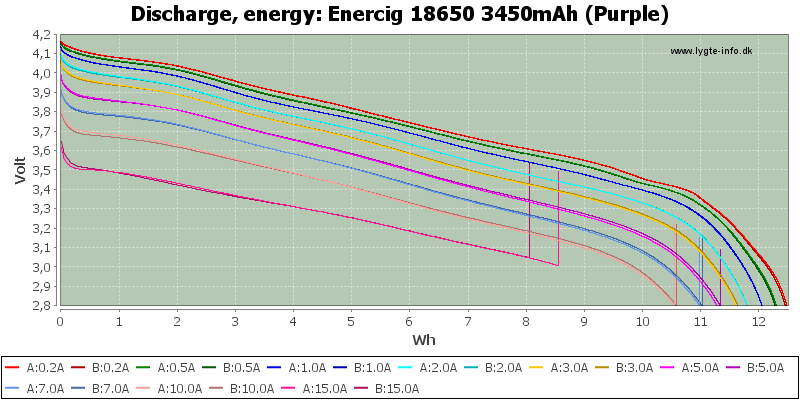 Enercig%2018650%203450mAh%20(Purple)-Energy