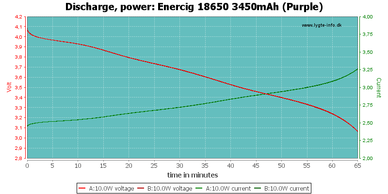 Enercig%2018650%203450mAh%20(Purple)-PowerLoadTime