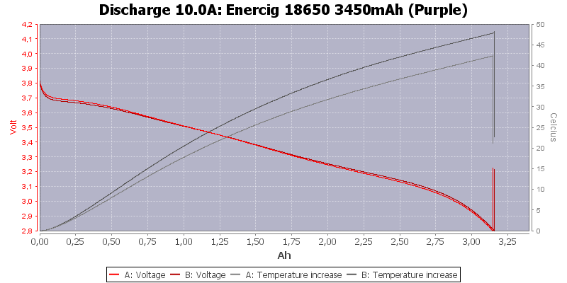 Enercig%2018650%203450mAh%20(Purple)-Temp-10.0