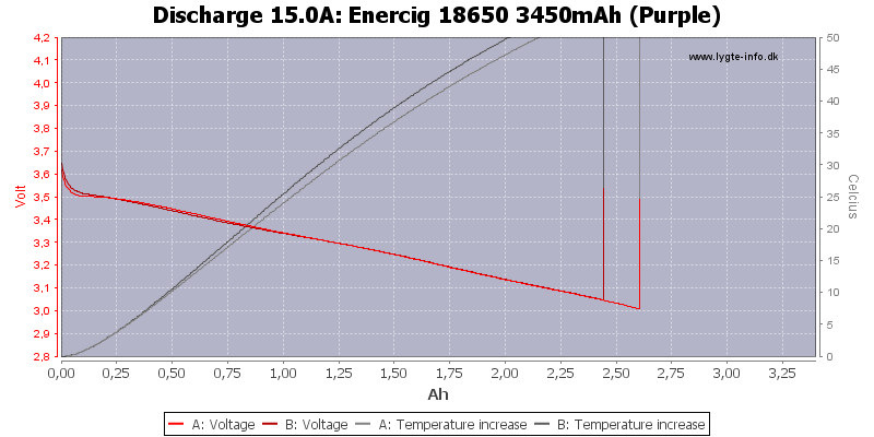 Enercig%2018650%203450mAh%20(Purple)-Temp-15.0