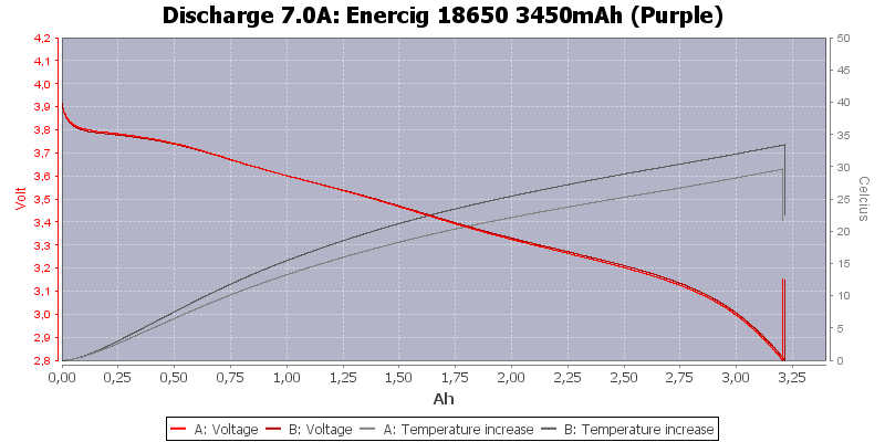 Enercig%2018650%203450mAh%20(Purple)-Temp-7.0