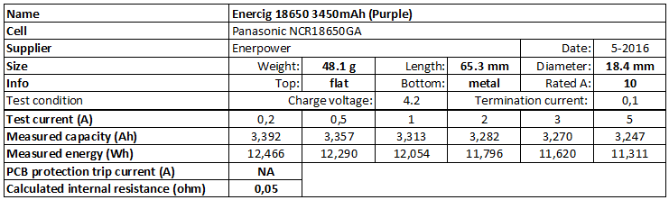Enercig%2018650%203450mAh%20(Purple)-info
