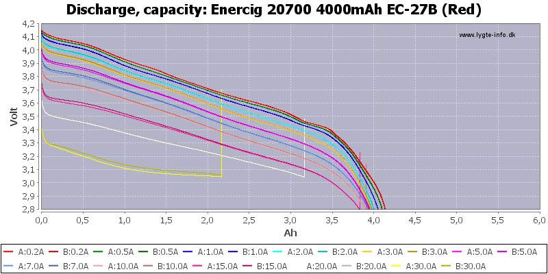 Enercig%2020700%204000mAh%20EC-27B%20(Red)-Capacity