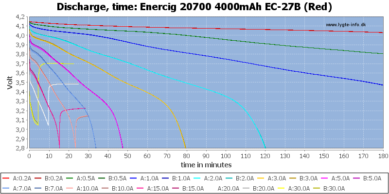 Enercig%2020700%204000mAh%20EC-27B%20(Red)-CapacityTime