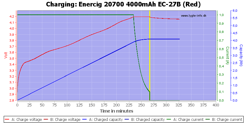 Enercig%2020700%204000mAh%20EC-27B%20(Red)-Charge