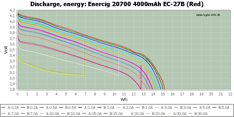 Enercig%2020700%204000mAh%20EC-27B%20(Red)-Energy