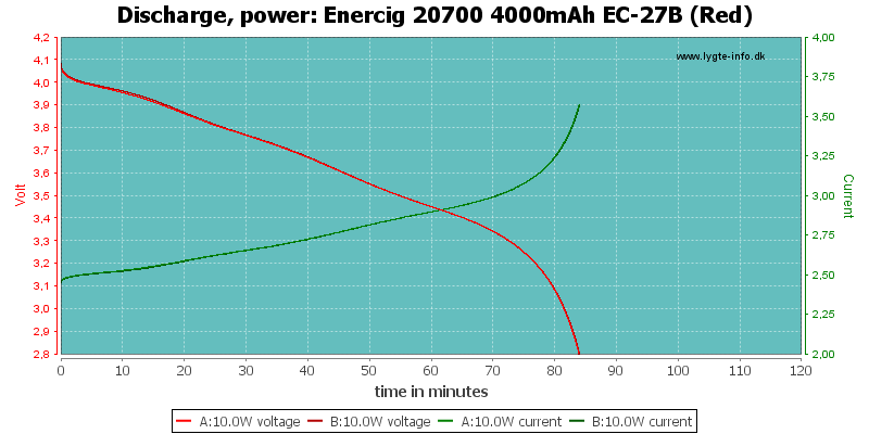 Enercig%2020700%204000mAh%20EC-27B%20(Red)-PowerLoadTime