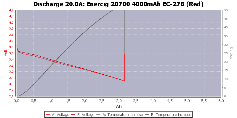 Enercig%2020700%204000mAh%20EC-27B%20(Red)-Temp-20.0