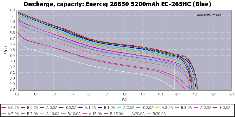 Enercig%2026650%205200mAh%20EC-265HC%20(Blue)-Capacity