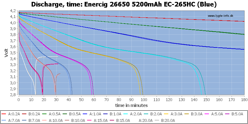 Enercig%2026650%205200mAh%20EC-265HC%20(Blue)-CapacityTime