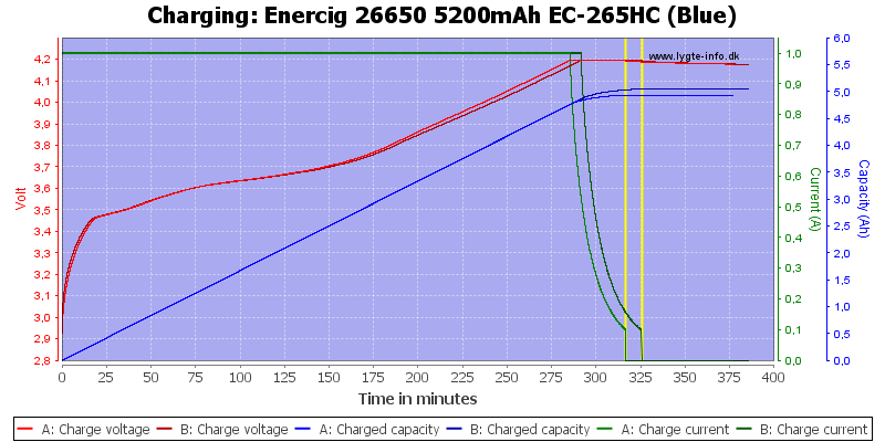 Enercig%2026650%205200mAh%20EC-265HC%20(Blue)-Charge