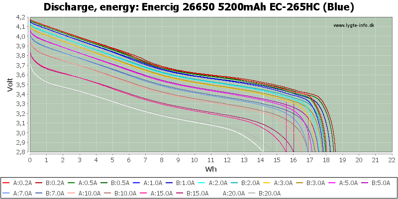 Enercig%2026650%205200mAh%20EC-265HC%20(Blue)-Energy