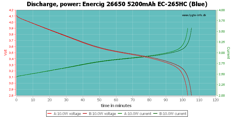 Enercig%2026650%205200mAh%20EC-265HC%20(Blue)-PowerLoadTime