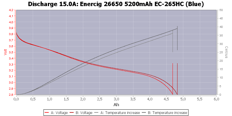 Enercig%2026650%205200mAh%20EC-265HC%20(Blue)-Temp-15.0