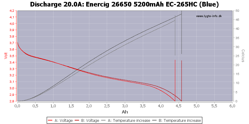 Enercig%2026650%205200mAh%20EC-265HC%20(Blue)-Temp-20.0