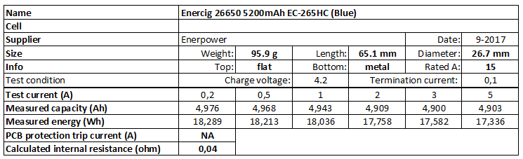 Enercig%2026650%205200mAh%20EC-265HC%20(Blue)-info