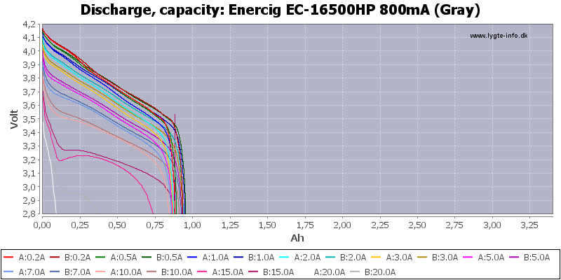 Enercig%20EC-16500HP%20800mA%20(Gray)-Capacity