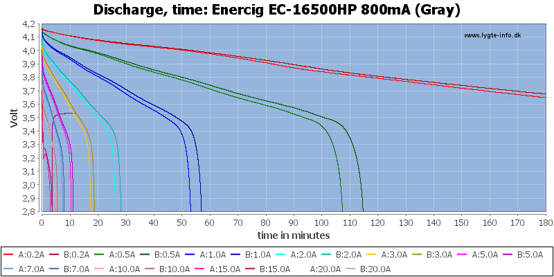 Enercig%20EC-16500HP%20800mA%20(Gray)-CapacityTime