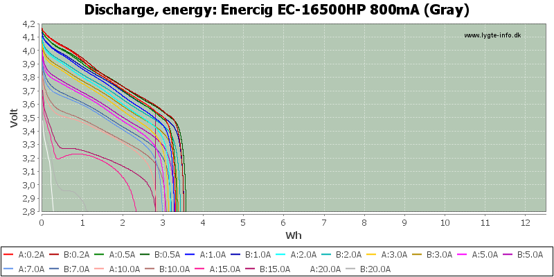 Enercig%20EC-16500HP%20800mA%20(Gray)-Energy