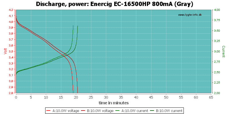 Enercig%20EC-16500HP%20800mA%20(Gray)-PowerLoadTime