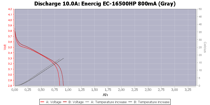Enercig%20EC-16500HP%20800mA%20(Gray)-Temp-10.0