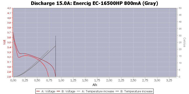 Enercig%20EC-16500HP%20800mA%20(Gray)-Temp-15.0