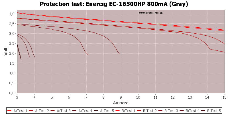 Enercig%20EC-16500HP%20800mA%20(Gray)-TripCurrent