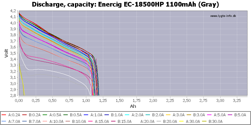 Enercig%20EC-18500HP%201100mAh%20(Gray)-Capacity