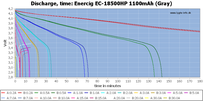 Enercig%20EC-18500HP%201100mAh%20(Gray)-CapacityTime