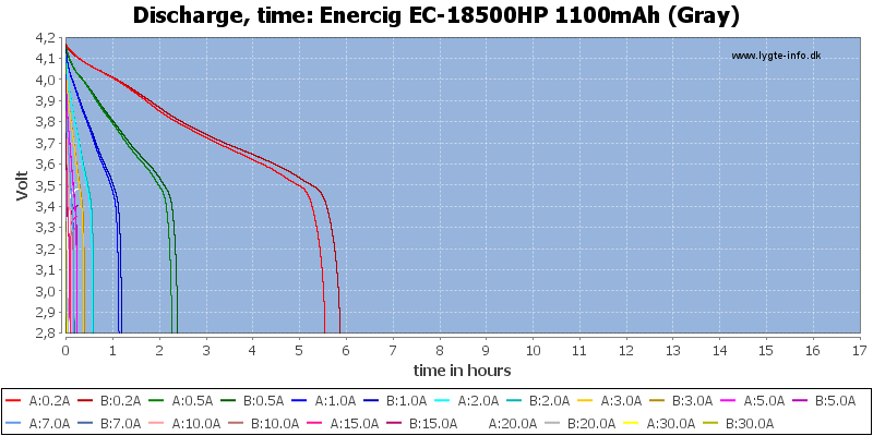 Enercig%20EC-18500HP%201100mAh%20(Gray)-CapacityTimeHours