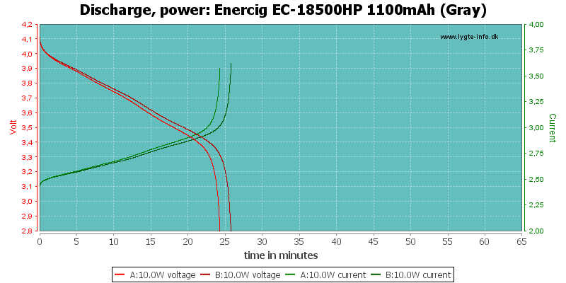 Enercig%20EC-18500HP%201100mAh%20(Gray)-PowerLoadTime