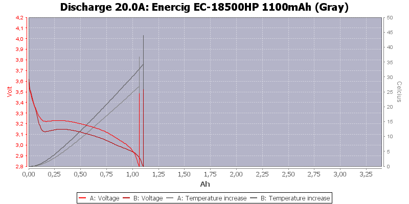 Enercig%20EC-18500HP%201100mAh%20(Gray)-Temp-20.0