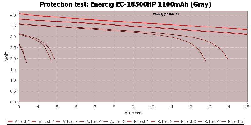 Enercig%20EC-18500HP%201100mAh%20(Gray)-TripCurrent